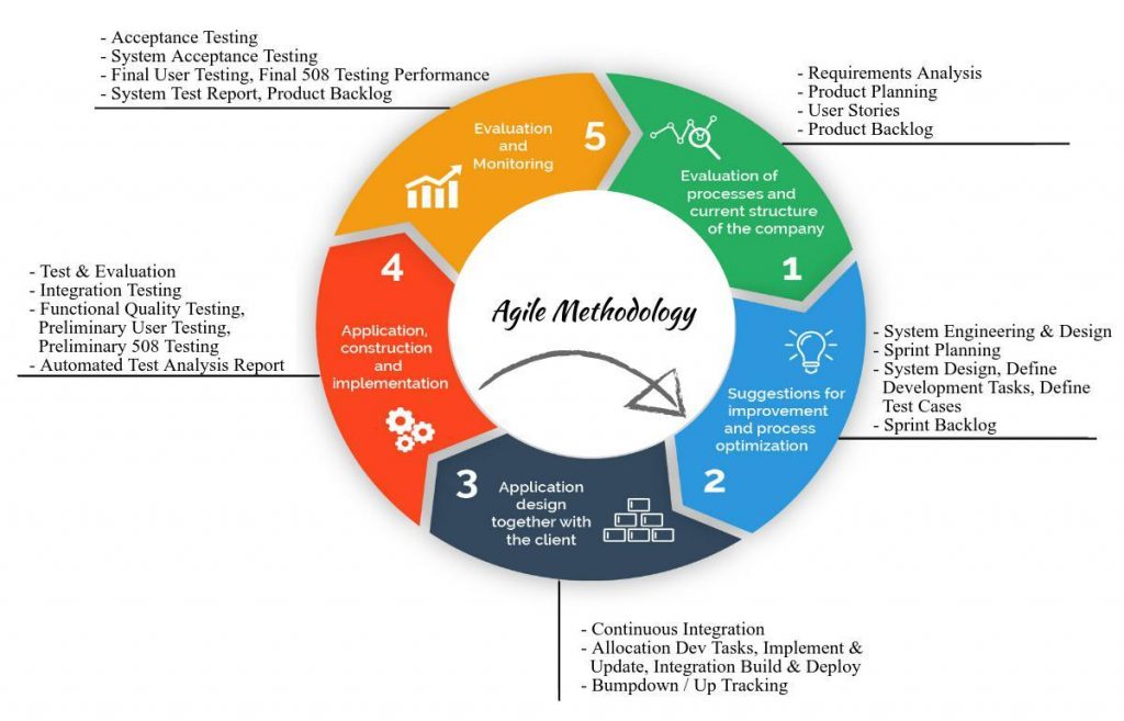 What We Do - Mastermind Media